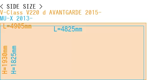 #V-Class V220 d AVANTGARDE 2015- + MU-X 2013-